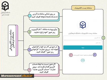 سامانه پست الکترونیکی دانشگاه فرهنگیان